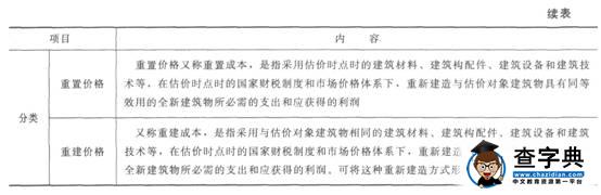 2015物業管理師《物業經營管理》教材第四章516