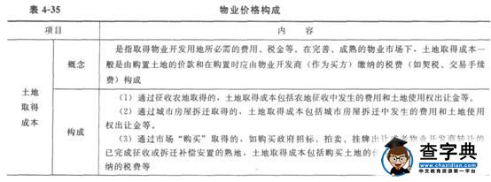 2015物業管理師《物業經營管理》教材第四章511