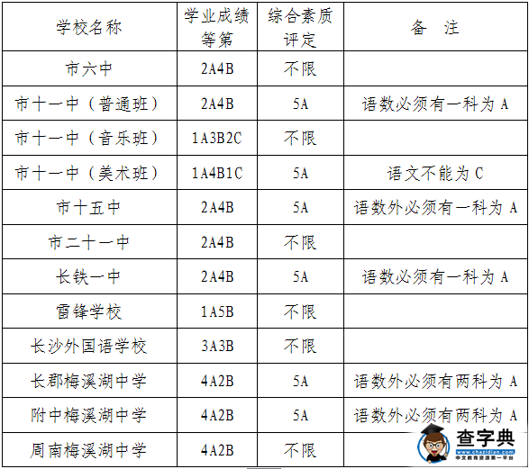 2015年長沙中考第二批錄取分數線公布1