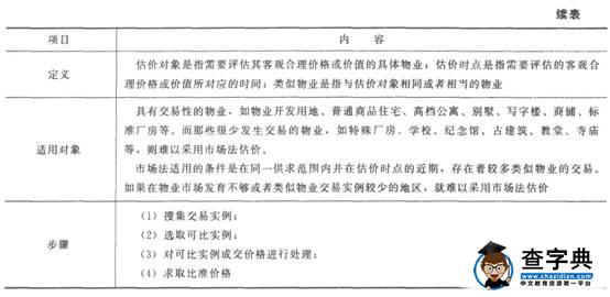 2015物業管理師《物業經營管理》教材第四章52