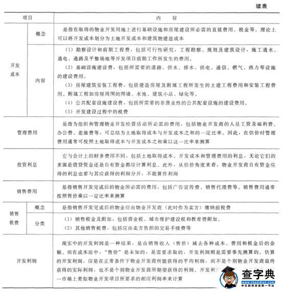 2015物業管理師《物業經營管理》教材第四章512