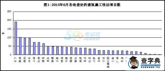 2015年6月建筑施工轉包違法分包行為查處通報1