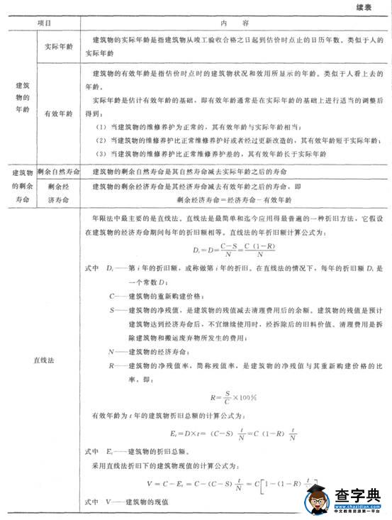 2015物業管理師《物業經營管理》教材第四章519