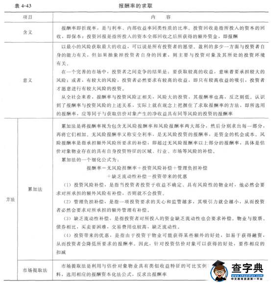 2015物業管理師《物業經營管理》教材第四章525