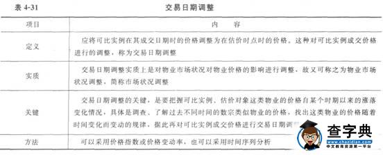 2015物業管理師《物業經營管理》教材第四章57