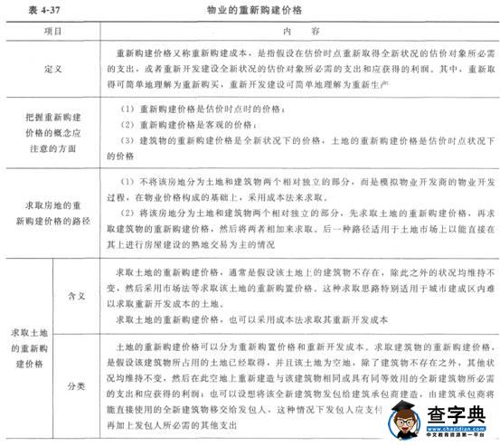 2015物業管理師《物業經營管理》教材第四章515