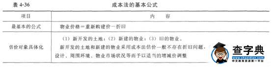 2015物業管理師《物業經營管理》教材第四章513