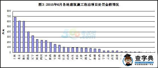 2015年6月建筑施工轉包違法分包行為查處通報3