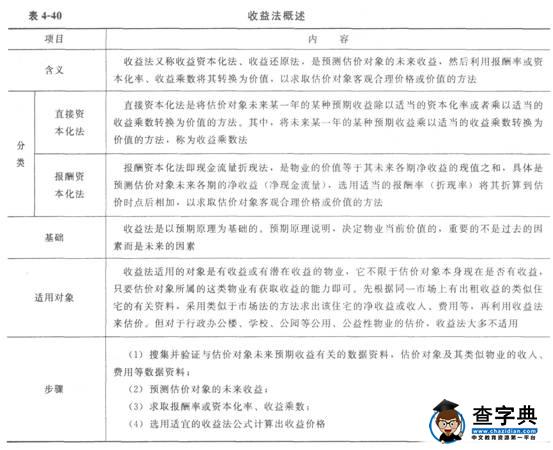 2015物業管理師《物業經營管理》教材第四章520