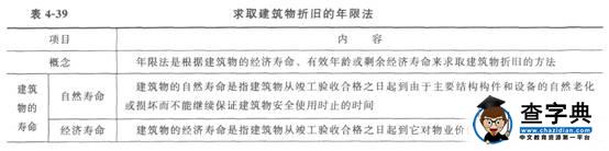 2015物業管理師《物業經營管理》教材第四章518
