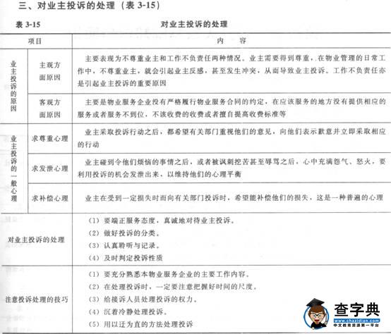 2015物業管理師《物業管理綜合能力》教材第三章52