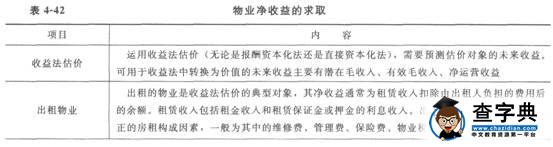 2015物業管理師《物業經營管理》教材第四章523