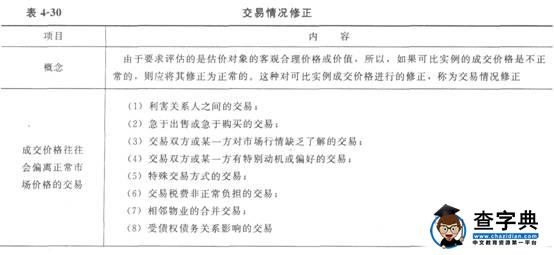 2015物業管理師《物業經營管理》教材第四章56