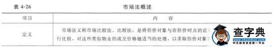 2015物業管理師《物業經營管理》教材第四章51