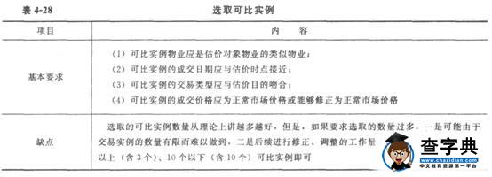 2015物業管理師《物業經營管理》教材第四章54