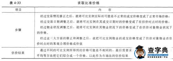 2015物業管理師《物業經營管理》教材第四章59