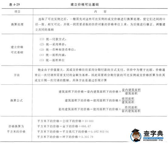 2015物業管理師《物業經營管理》教材第四章55