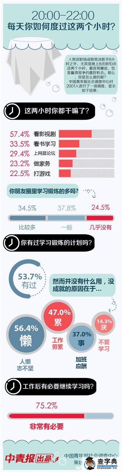 決勝8小時之外難在哪兒?晚上都用來看影視劇了？1