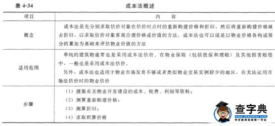2015物業管理師《物業經營管理》教材第四章510