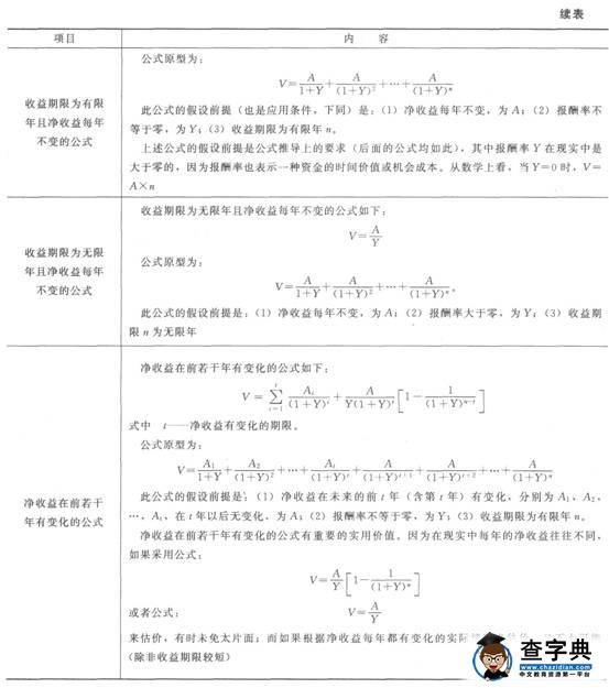 2015物業管理師《物業經營管理》教材第四章522