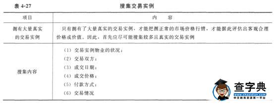 2015物業管理師《物業經營管理》教材第四章53