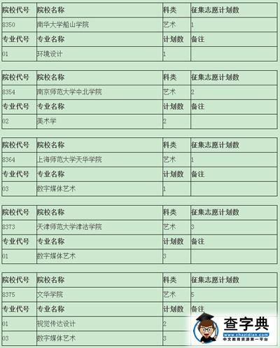 高考錄取藝術類第四批缺額計劃公布3