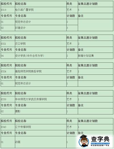 高考錄取藝術類第四批缺額計劃公布2