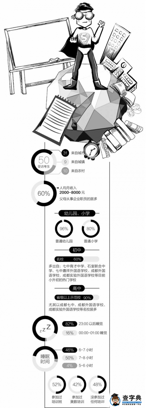 32項調查解碼考上北大清華學子：初中最關鍵1