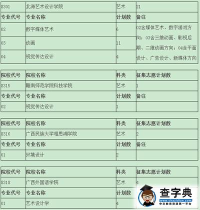 高考錄取藝術類第四批缺額計劃公布1