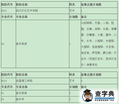 高考錄取藝術類第四批缺額計劃公布6