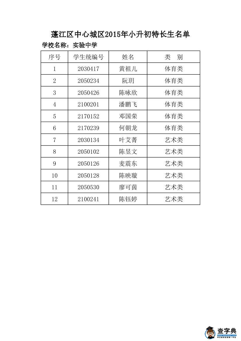 江門蓬江區中心城區2015年小升初特長生名單2