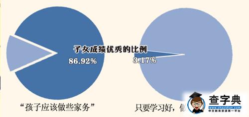 大數據告訴你：哪些家庭的孩子，學習成績更優秀4