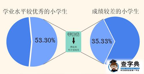 大數據告訴你：哪些家庭的孩子，學習成績更優秀3