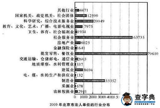 2015年湖北公務員考試行測練習題一1