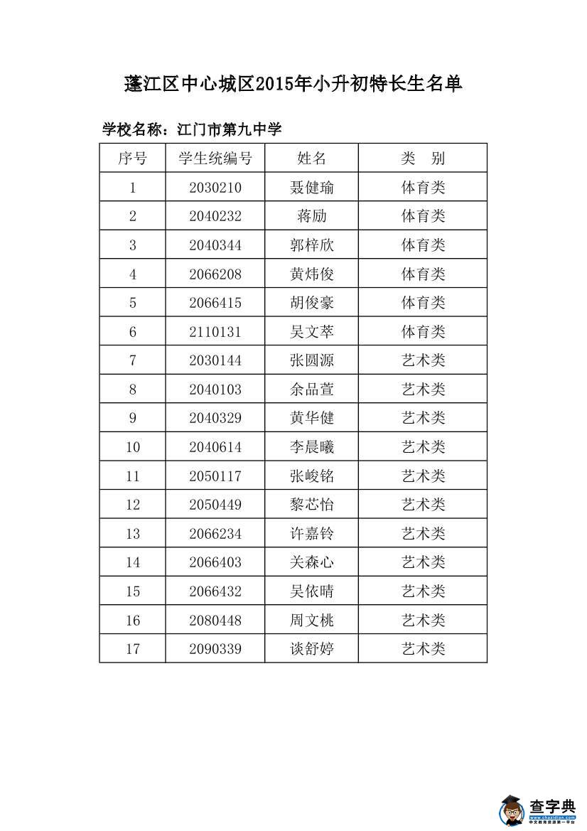 江門蓬江區中心城區2015年小升初特長生名單1