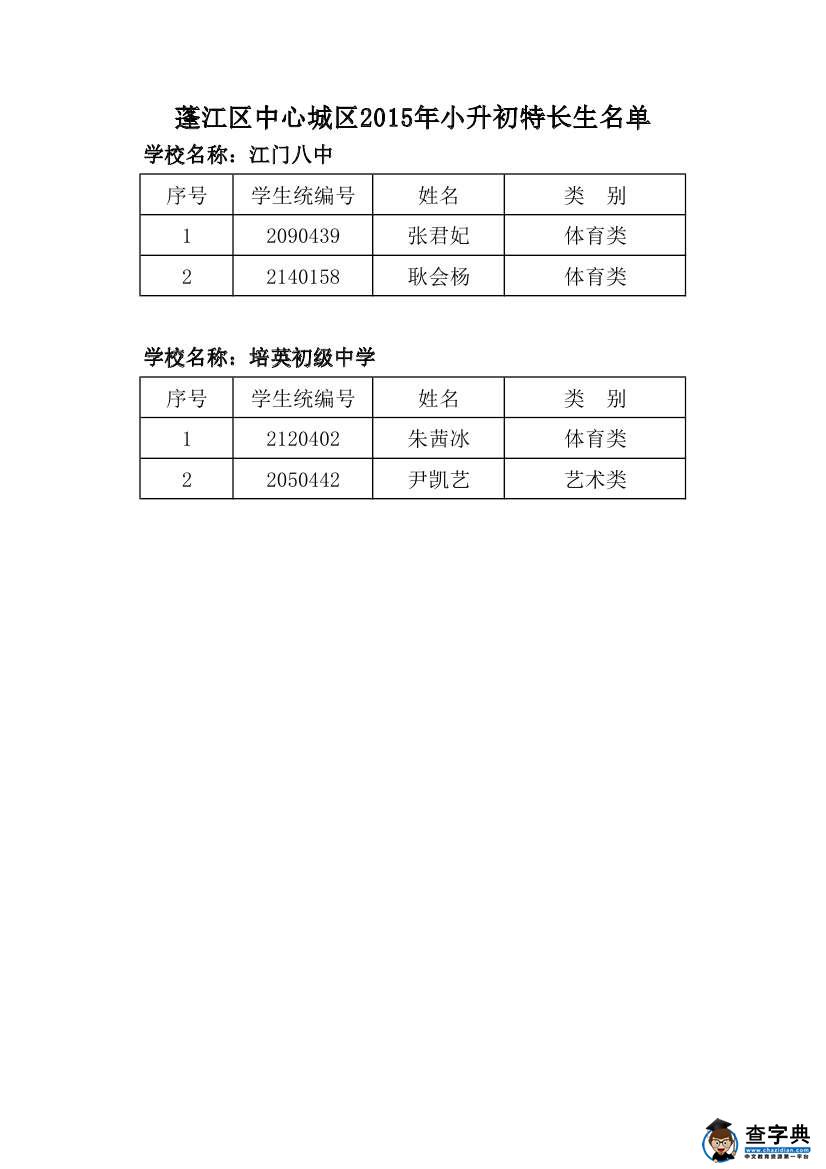 江門蓬江區中心城區2015年小升初特長生名單4