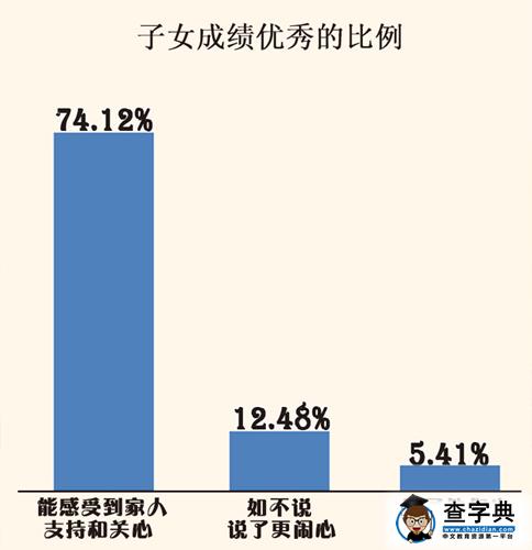 大數據告訴你：哪些家庭的孩子，學習成績更優秀1