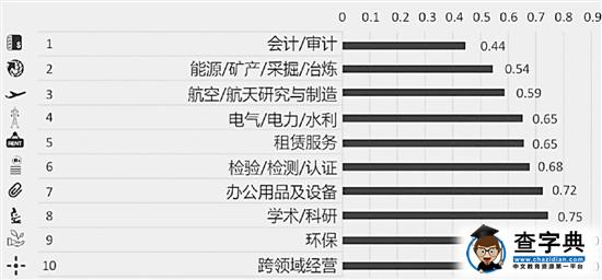 上班族有多苦？1/3白領每周加班超5小時2