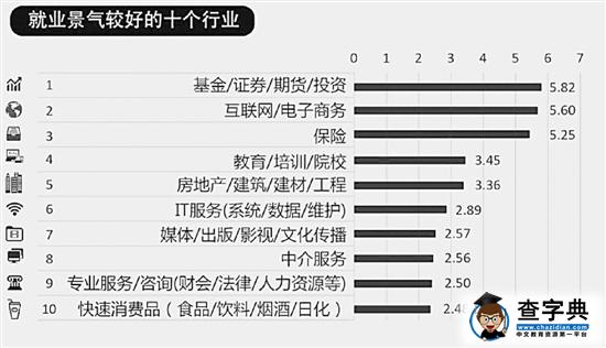上班族有多苦？1/3白領每周加班超5小時1