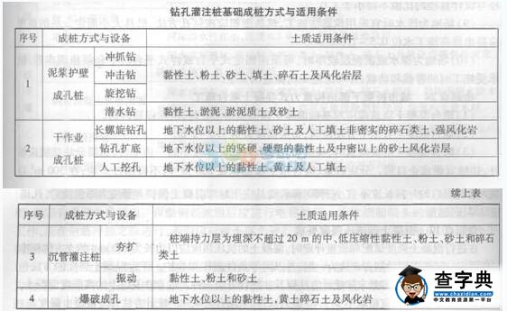 2015年一級建造師《市政工程》命題點解讀(6)1