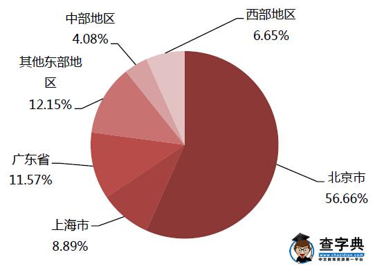 北京大學2014年碩士研究生就業率97.86%5