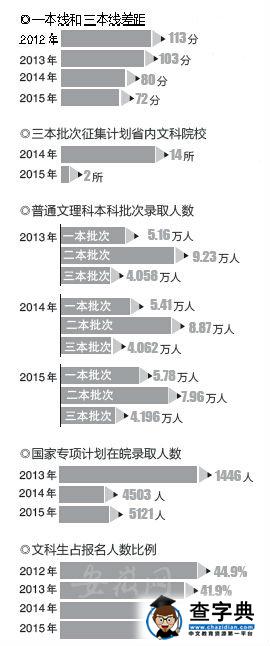 明年安徽使用全國卷讓部分考生不愿復讀1