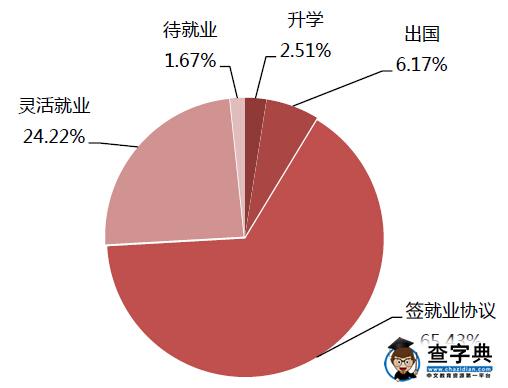 北京大學2014年碩士研究生就業率97.86%3