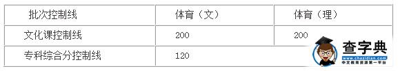 2015年安徽體育類第二批次綜合分最低錄取控制線劃定1
