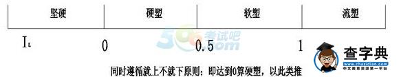 2015年一級建造師市政工程備考：易混點總結1