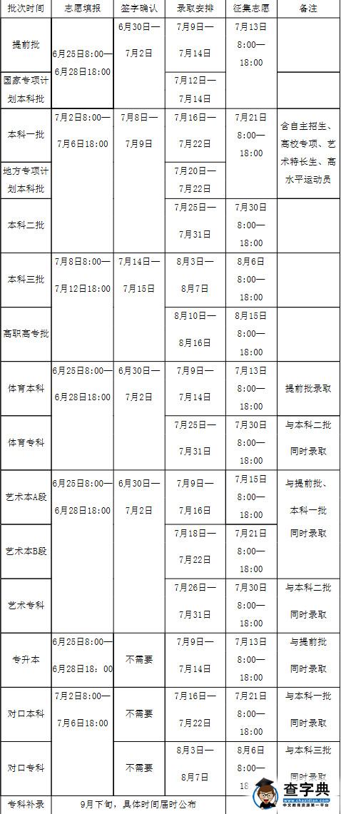 河南2015高考二本錄取時間7月31日截止1