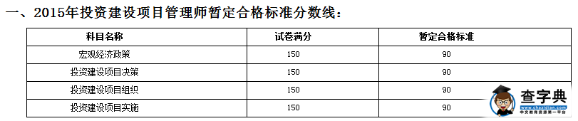 陽江2015投資項目管理師考后復核預審的通知1
