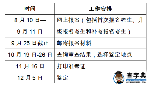 2015年安全評價師考試準考證打印時間：11月16日1