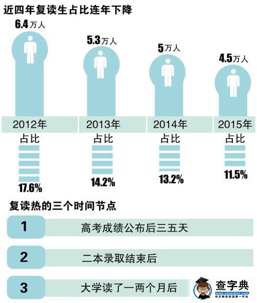 高考失利復讀與否 面對新政高考落榜生遇糾結2