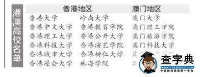 2015年18所港澳高校面向內地招收本科生1